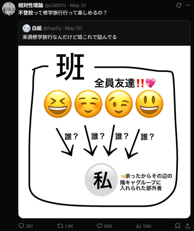 サブ垢はパクツイ以外も伸びる